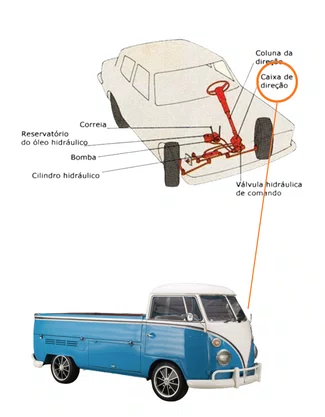 CAIXA DE DIREÇÃO KOMBI 1972/1983 FURGÃO 1972/1983
